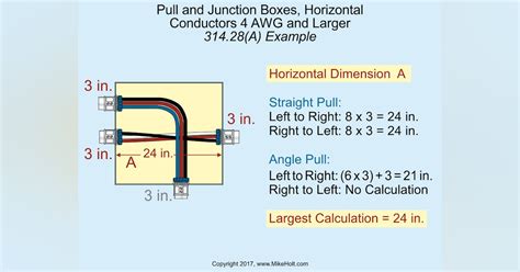 how to calculate junction box size|calculating junction box size nec.